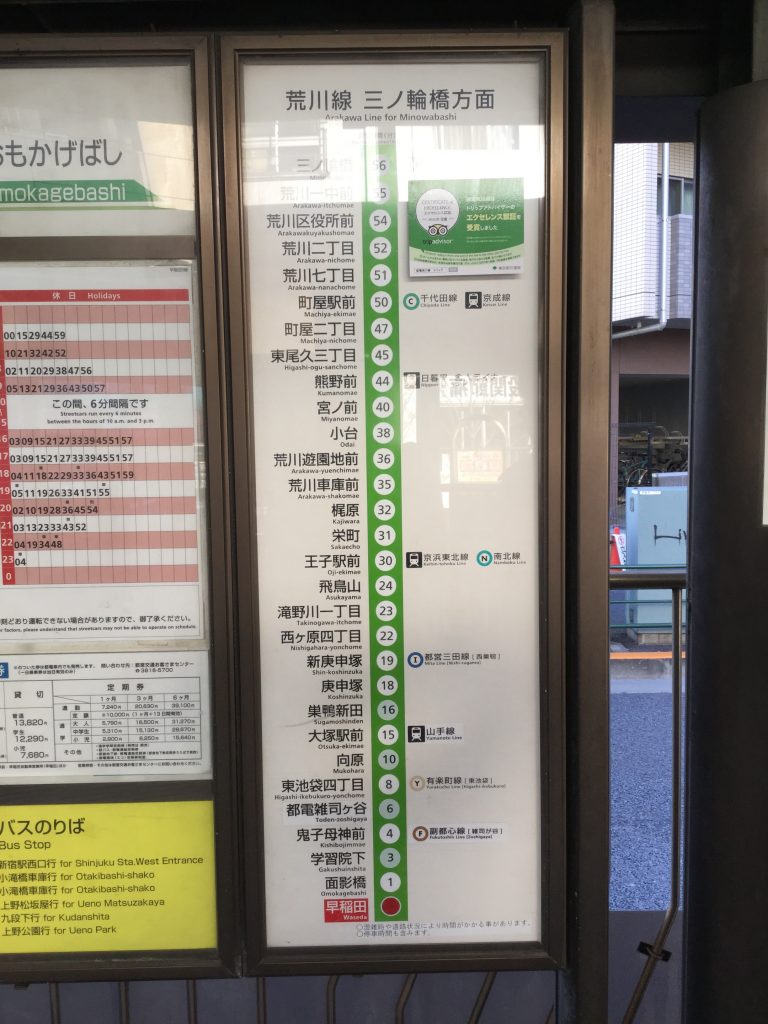 도쿄-노면전차-노선표